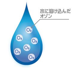 オゾン水の安全性